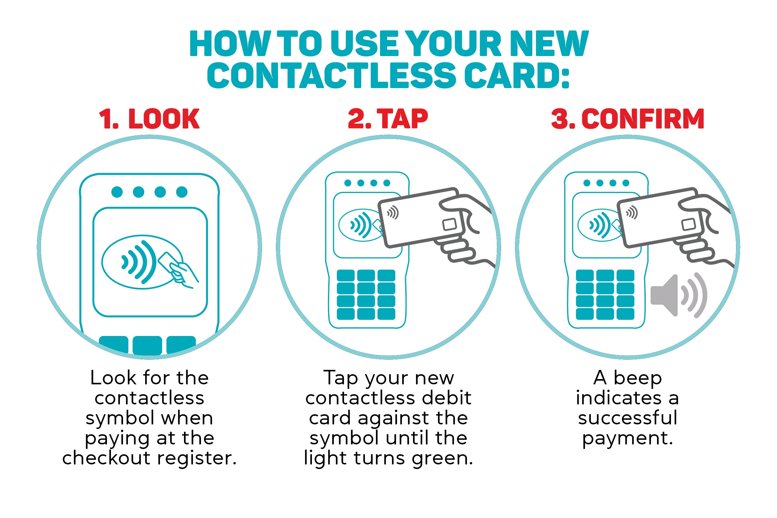 Look for the contactless symbol when paying at the checkout register. Tap your new contactless debit card against the symbol until the light turns green. A beep indicates a successful payment.